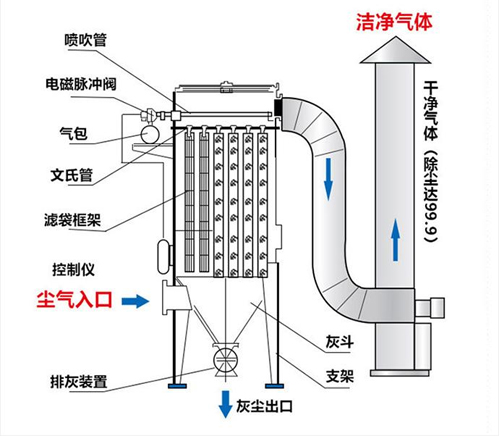 三維焊接工裝夾具